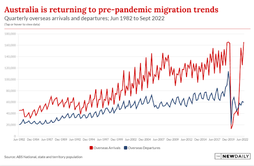 pre-pandemic-migration-trends.png