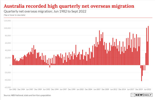 net-overseas-migration.png