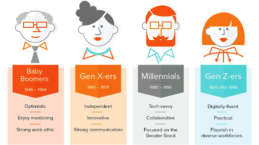 generations-demographics.jpg