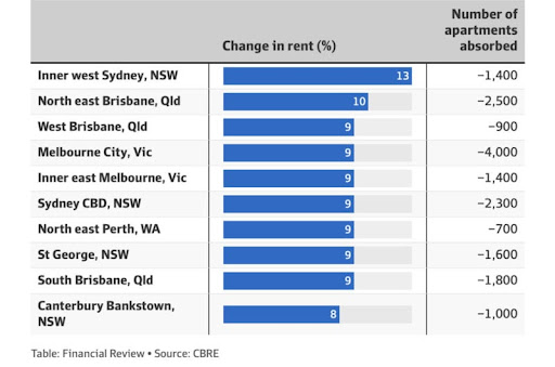 Cities-where-rents-are-poised-to-surge-2024.jpg