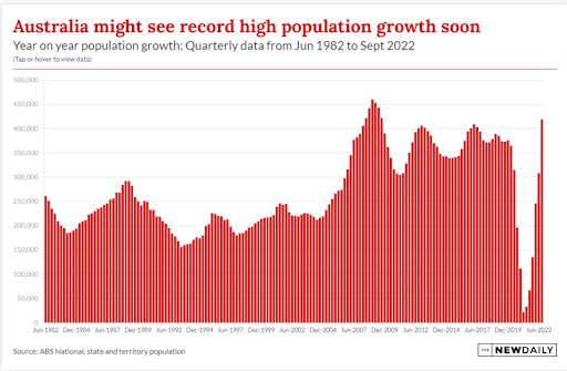 record-population-growth.png